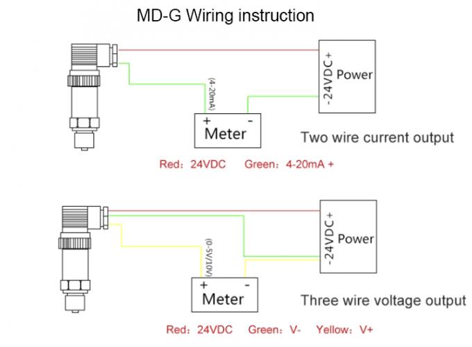 เซ็นเซอร์ความดันของบรรยากาศของเซรามิกระบบไฮดรอลิกเซรามิก 100MPa 1